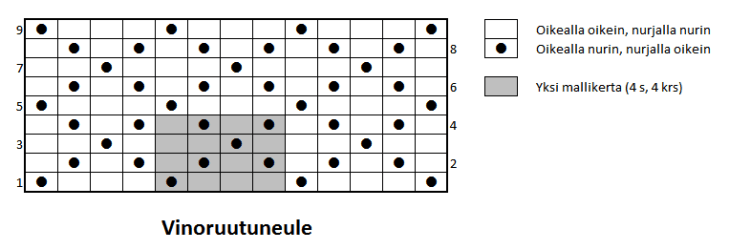 20110909_vinoruutuneule_mallikerta_cropped